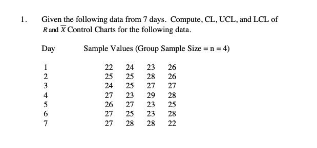 Utcl Values SOLVED: Please show all of your work Given the following data from days ...
