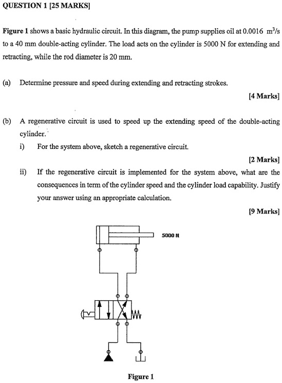 SOLVED QUESTION 1 [25 MARKS] Figure 1 shows a basic hydraulic circuit