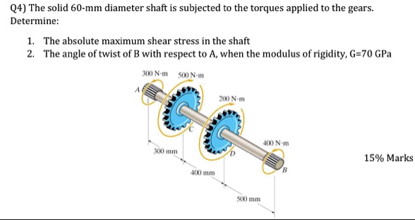 q4 the solid 60 mm diameter shaft is subjected to the torques applied to the gears determine 1 the absolute maximum shear stress in the shaft 2 the angle of twist of b with respect to a when 41112