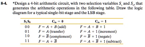 SOLVED: Design A 4-bit Arithmetic Circuit, With Two Selection Variables ...