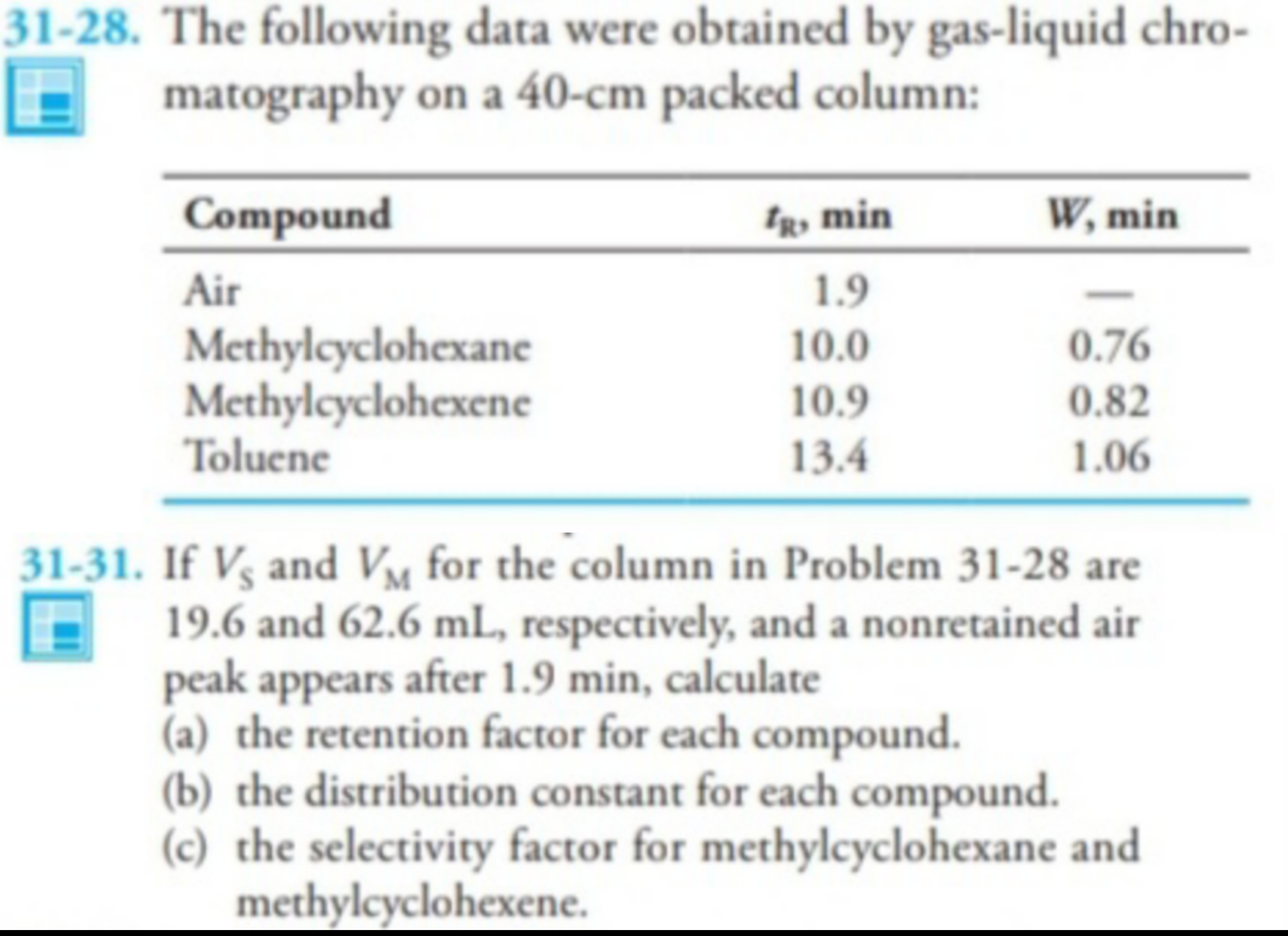 SOLVED 3128. The following data were obtained by gasliquid