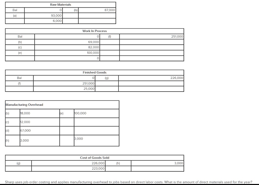 Sharp uses job-order costing and applies manufacturing overhead to jobs