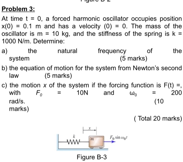 SOLVED: Problem 3: At time t = 0, a forced harmonic oscillator occupies ...