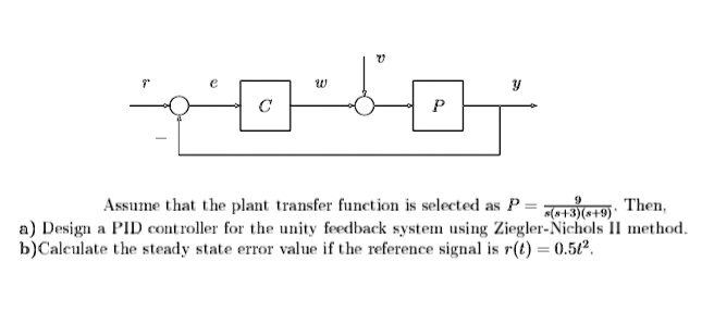 SOLVED: Assume that the plant transfer function is selected as P = - a ...