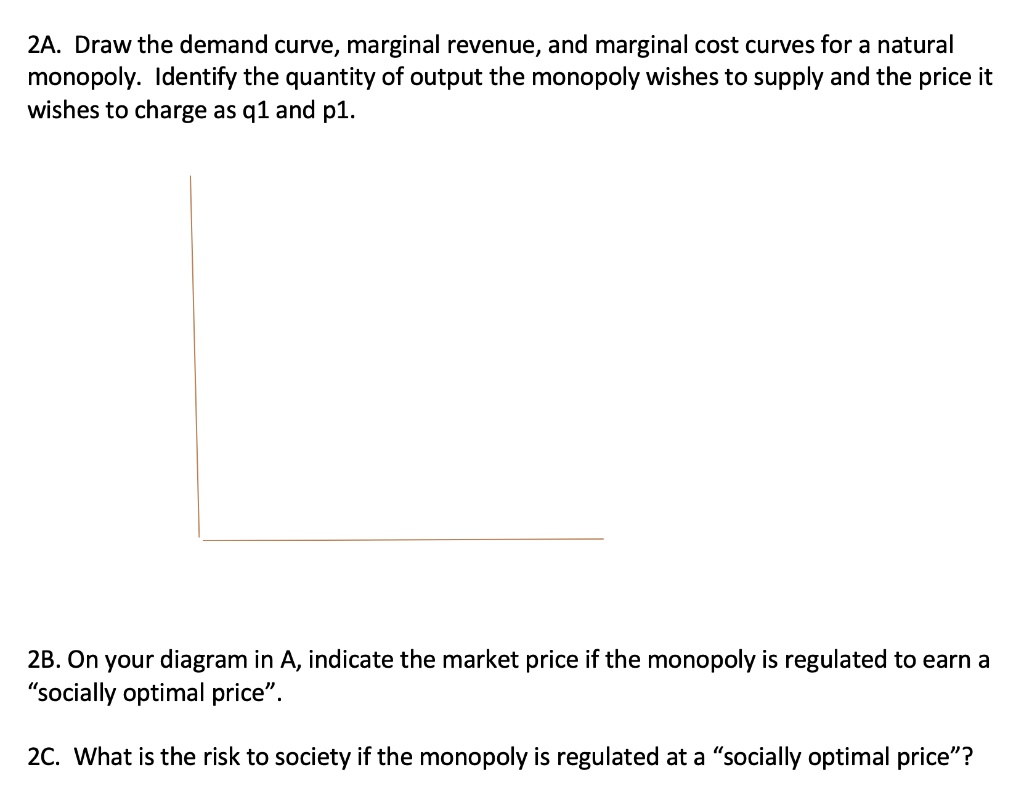 SOLVED: 2A. Draw the demand curve, marginal revenue, and marginal cost ...