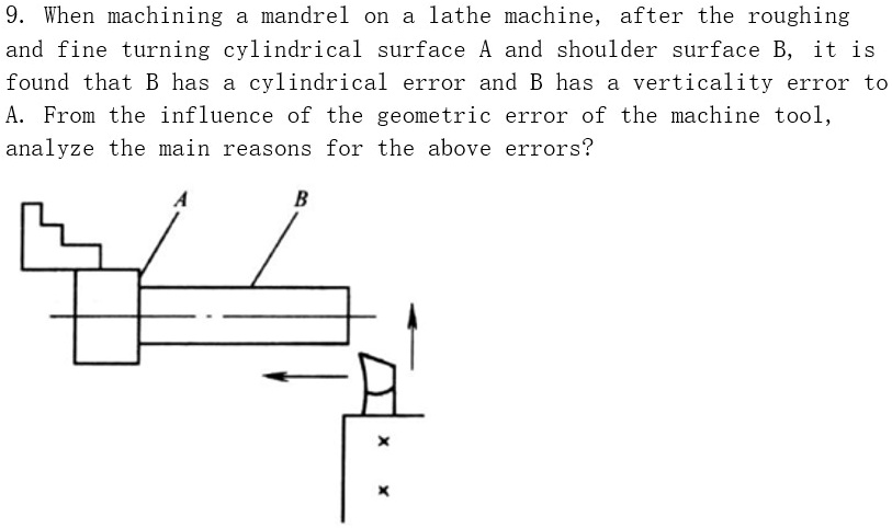 9. When machining a mandrel on a lathe machine, after the roughing and fine turning cylindrical surface A and shoulder surface B, it is found that B has a cylindrical error and B has a verticality error to A. From the influence of the geometric error of the machine tool, analyze the main reasons for the above errors?