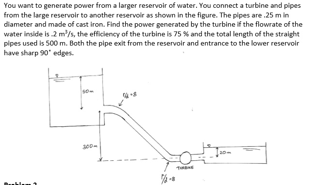 You want to generate power from a larger reservoir of water....
