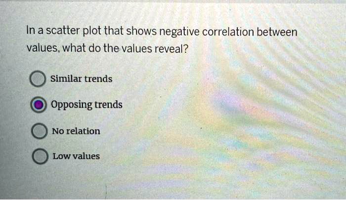 SOLVED: In a scatter plot that shows negative correlation between ...