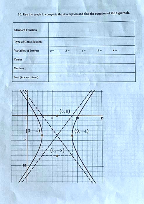 Video Solution: 10. Use The Graph To Complete The Description And Find 