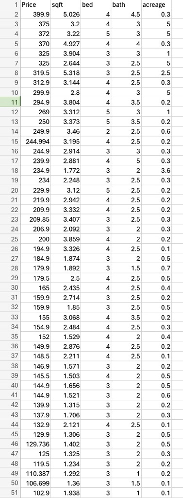 what the determinants of the price of a house a researcher in indiana thinks that the squared footage sqft the number of bedrooms bed and bathrooms bath along with the acreage are important  94093