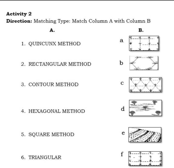 Activity 2
Direction: Matching Type: Match Column A with Column B
A.
1. QUINCUNX METHOD
B.
a
2. RECTANGULAR METHOD
b
3. CONTOUR METHOD
c
4. HEXAGONAL METHOD
d
5. SQUARE METHOD
e
6. TRIANGULAR
f