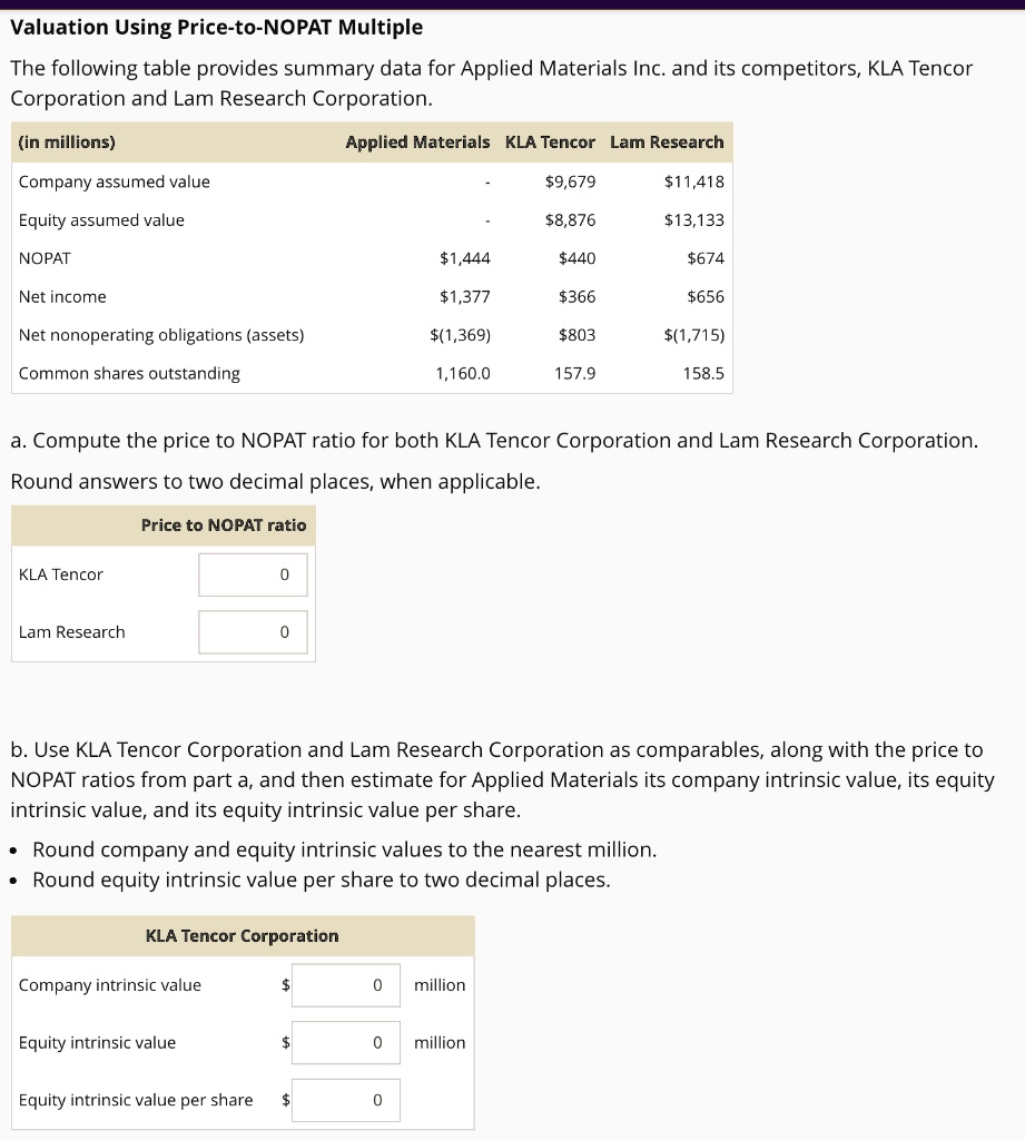 SOLVED Valuation Using PricetoNOPAT Multiple The following table