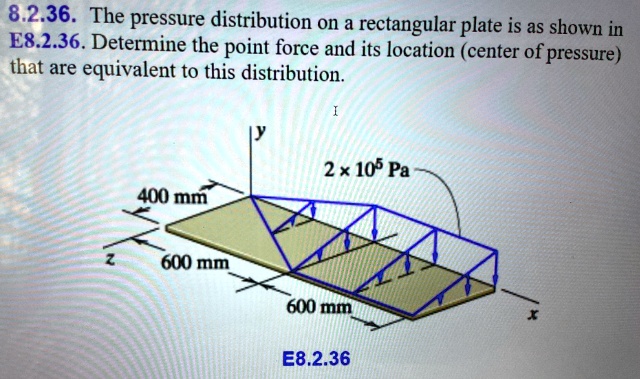 8.2.36. The pressure distribution on a rectangular plate is as shown in ...