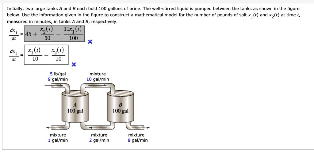 SOLVED Initially, two large tanks A and B each hold 100 gallons of