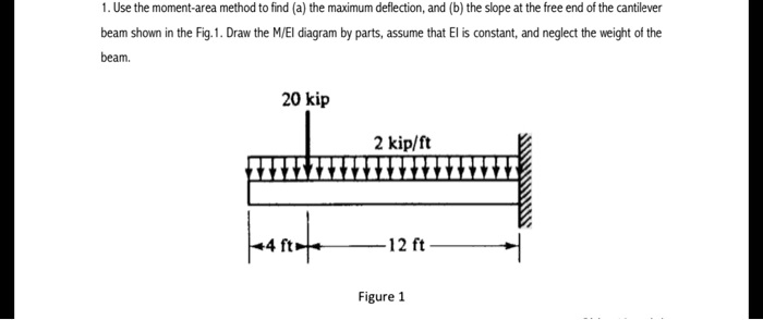 Find The Maximum Deflection Of Cantilever Beam Shown - The Best Picture ...