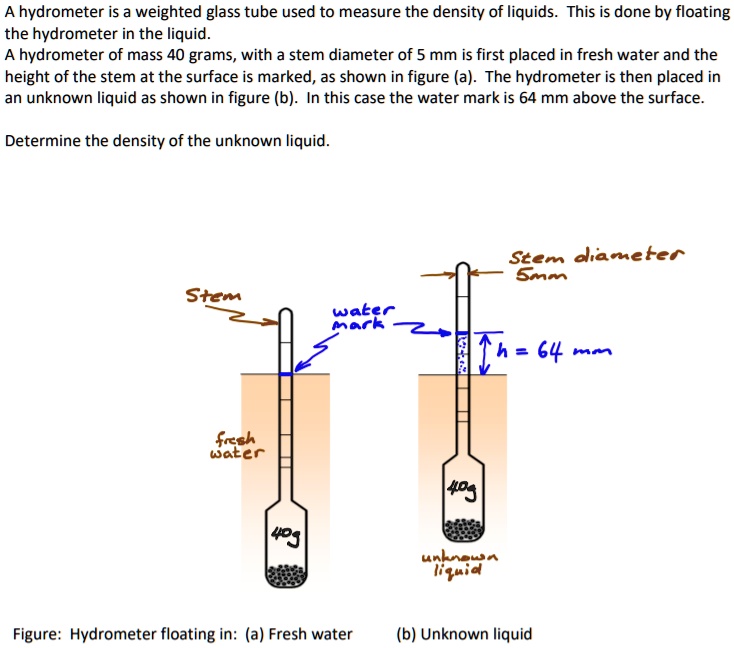 SOLVED A hydrometer is weighted glass tube used to measure the density of liquids This is done
