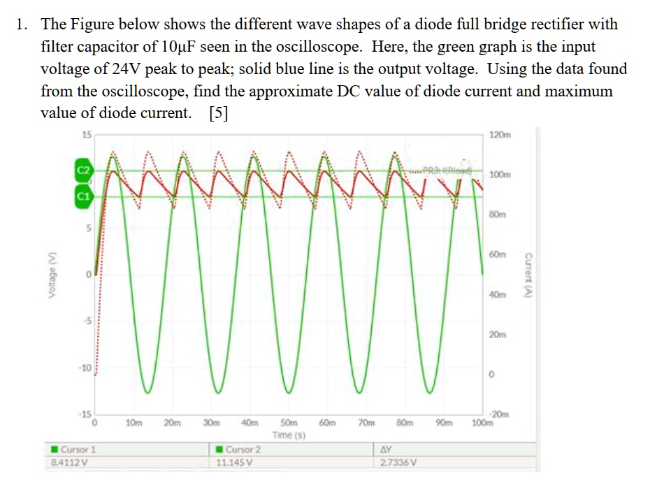 the figure below shows the different wave shapes of a diode full bridge ...