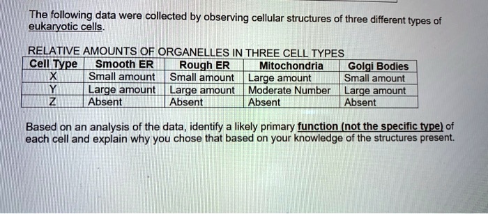 SOLVED: The following data were collected by observing cellular ...