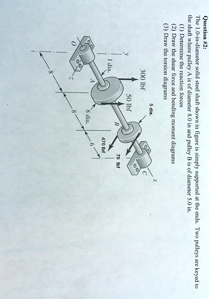 SOLVED Question 2 1 dia. 300 lbf (3) Draw the torsion diagrams (1