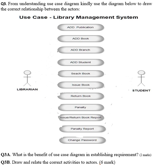 SOLVED: Q3 From understanding use case diagram, kindly use the diagram ...