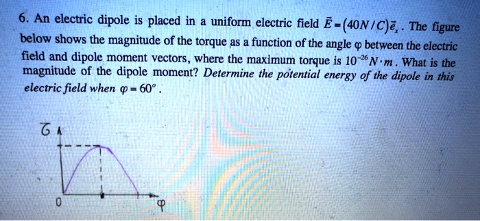 6. An electric dipole is placed in a uniform electric field E⃗ = (40 N ...