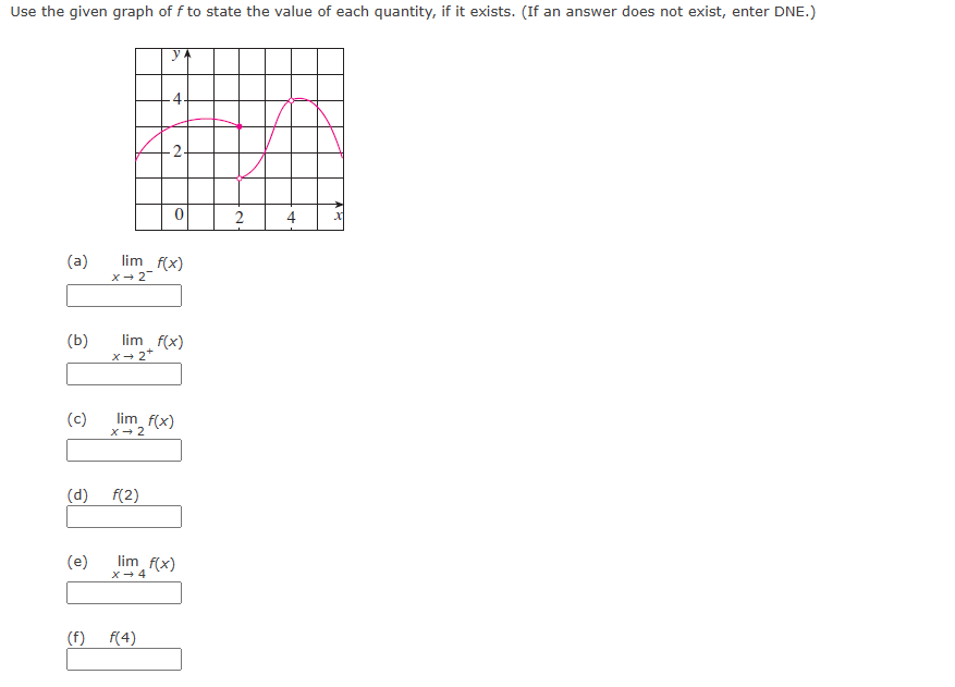 Use the given graph of ( f ) to state the value of each quantity, if it exists. (If an answer does not exist, enter DNE.)
(a) ( lim x ightarrow 2^- f(x) )
(b) ( lim x ightarrow 2^+ f(x) )
(c) ( lim x ightarrow 2 f(x) )
(d) ( f(2) )
(e) ( lim x ightarrow 4 f(x) )
(f) ( f(4) )