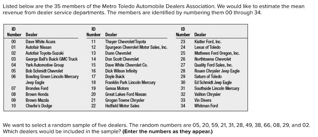 SOLVED: Listed Below Are The 35 Members Of The Metro Toledo Automobile ...