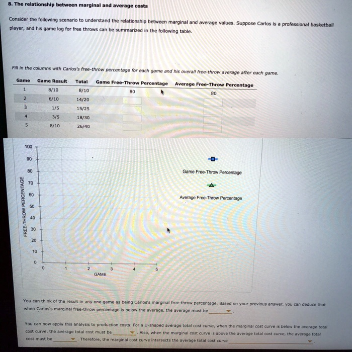 SOLVED The relationship between marginal and average costs Consider
