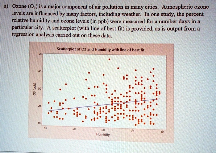 a) Ozone (O3) is a major component of air pollution in many cities. Atmospheric ozone levels are influenced by many factors, including weather. In one study, the percent relative humidity and ozone levels (in ppb) were measured for a number days in a particular city. A scatterplot (with line of best fit) is provided, as is output from a regression analysis carried out on these data.
