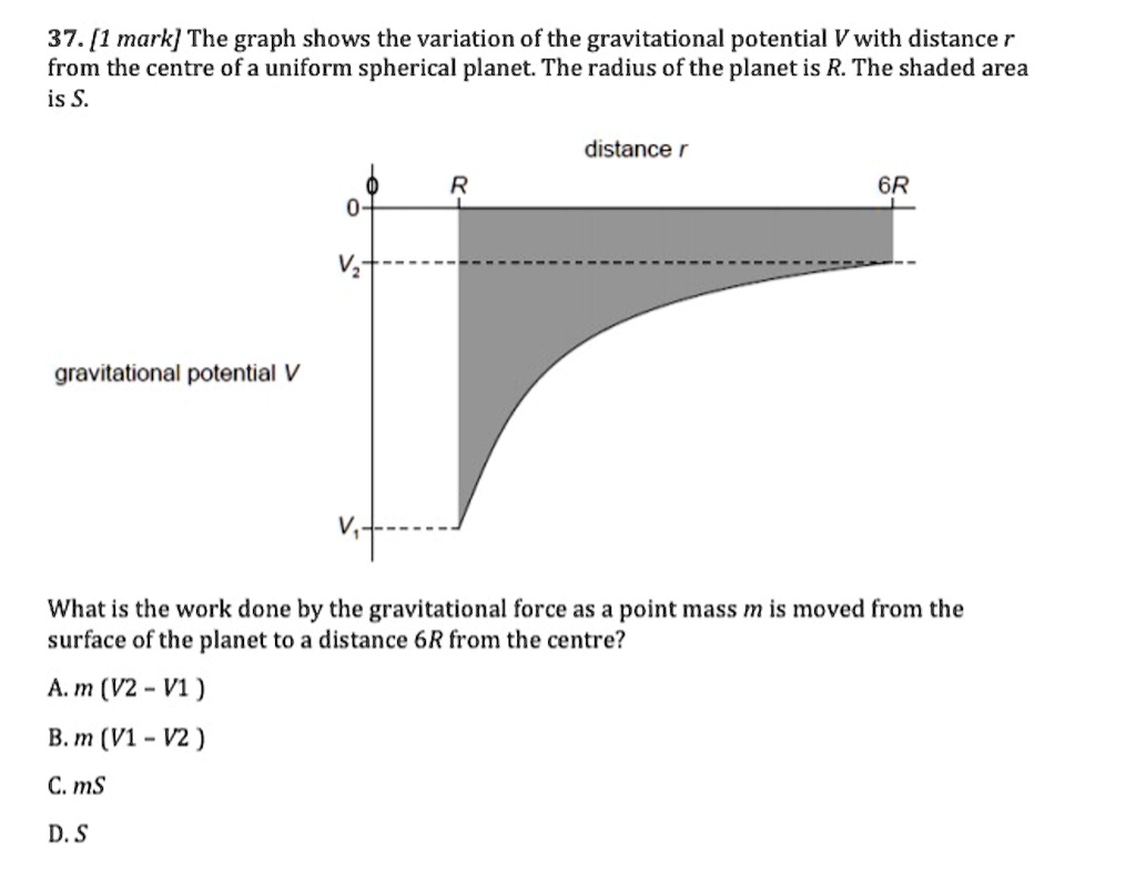 Solved Mark The Graph Shows The Variation Of The Gravitational Potential V With