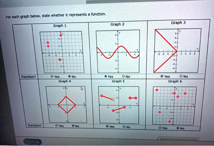 SOLVED: graph below, state whether It represents function: For each ...