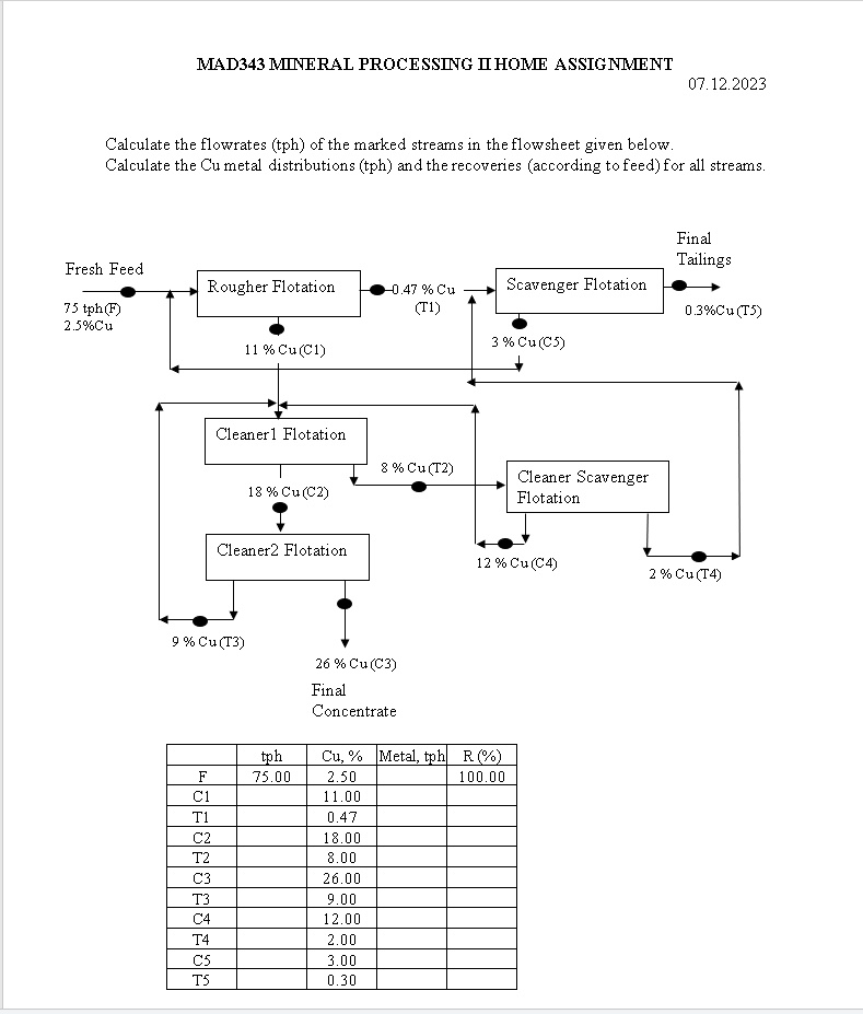 Calculate the flowrates (tph) of the marked streams in the flow sheet ...