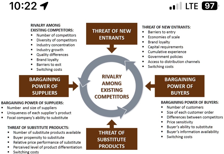 Rivalry Among Existing Competitors