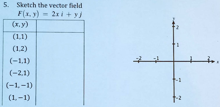 SOLVED: DETAILS LARCALC10 15.1.008 MY NOTES ASK YOUR TEACHER Find FII: F(x,  y) = yi + xj Sketch several representative vectors in the vector field.
