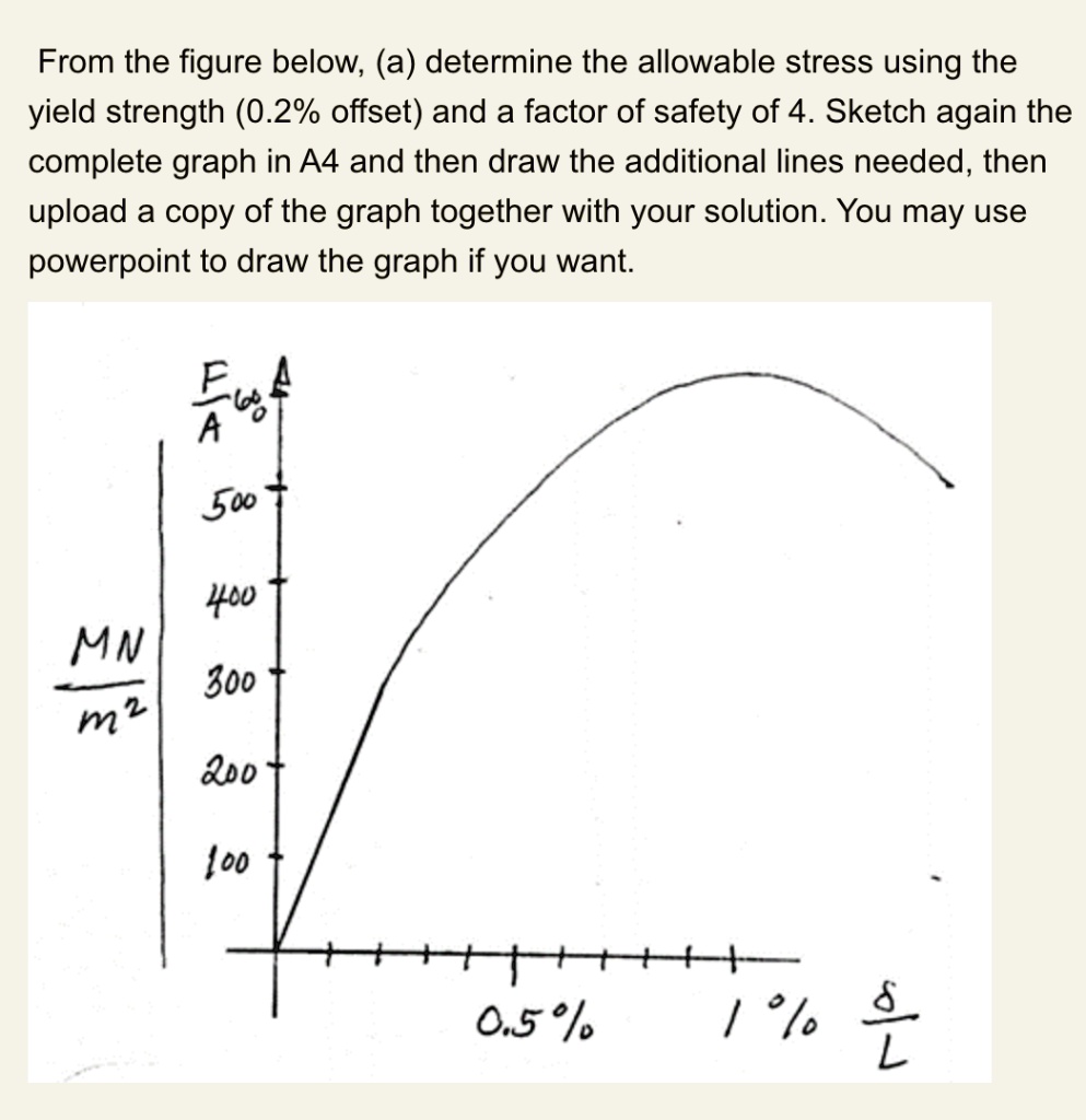 From the figure below, (a) determine the allowable stress using the ...