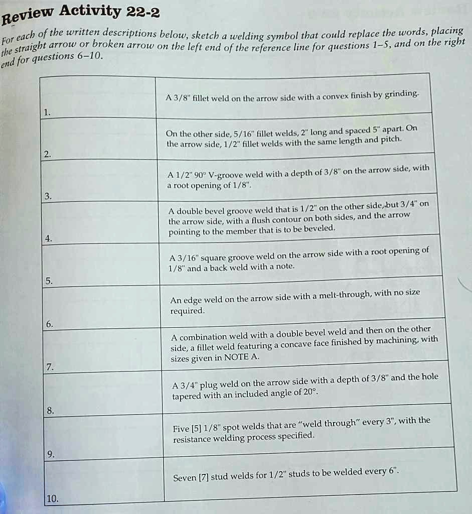 Solved: For Each Of The Written Descriptions Below, Sketch A Welding 