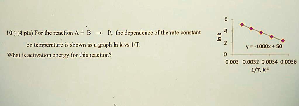 10 4 pts for the reaction a b p the dependence of the rate constant on ...