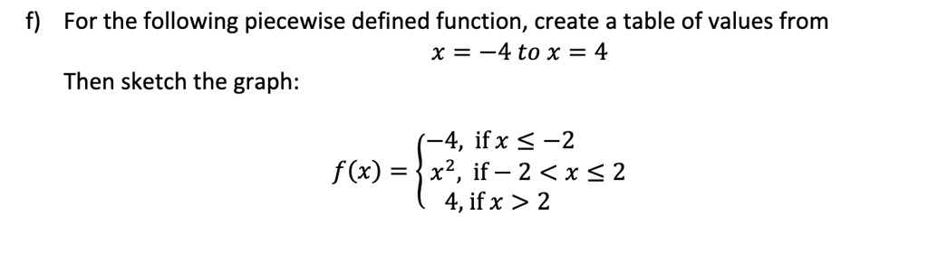 f) For the following piecewise defined function, create a table of values from
x = -4 to x = 4
Then sketch the graph:

f(x) = 
-4, if x ? -2
x^2, if -2 < x ? 2
4, if x > 2