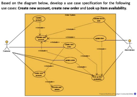 Use Case Creation Process Flow SOLVED: 'Based on the diagram below, develop a use case specification ...