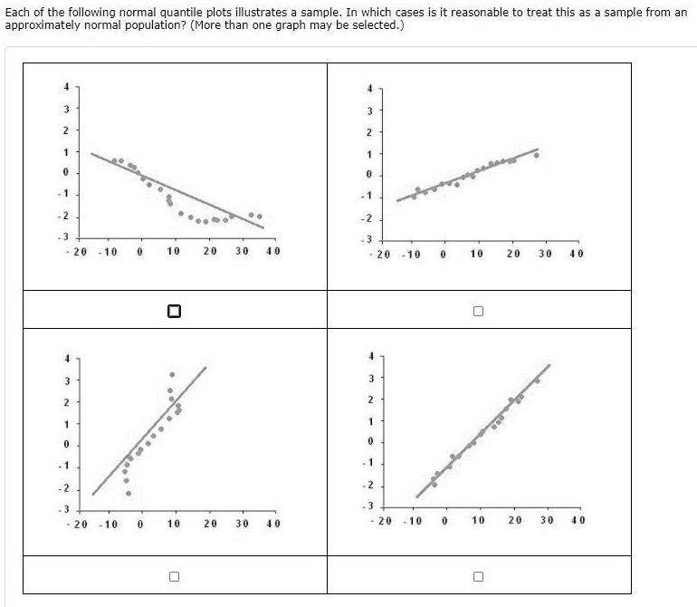 SOLVED: Each of the following normal quantile plots illustrates samples ...