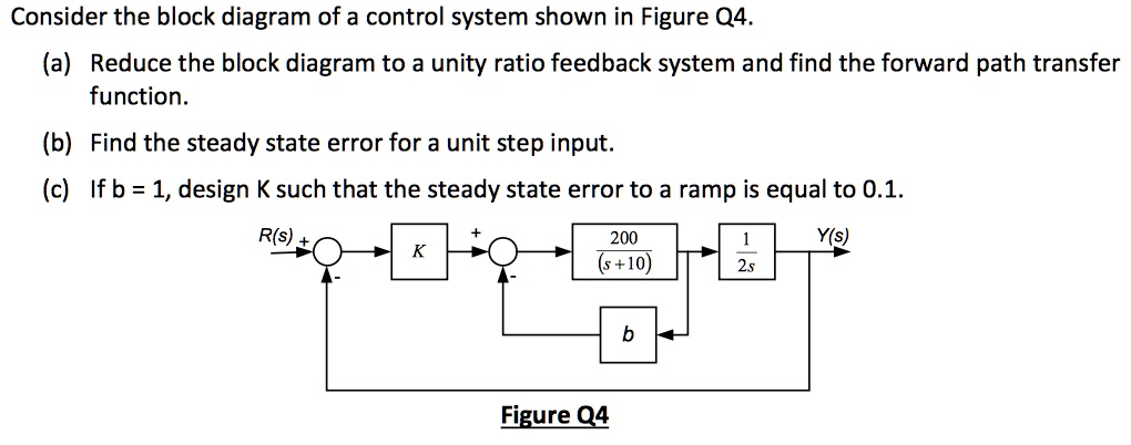 SOLVED: Consider the block diagram of a control system shown in Figure ...