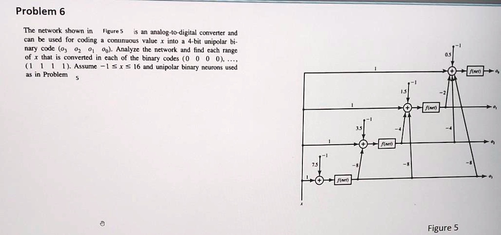 problem 6 the network shown in figure analog t0 digital converter and ...