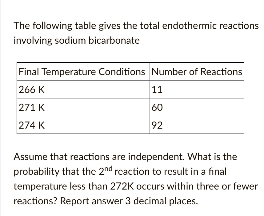 SOLVED The following table gives the total endothermic reactions
