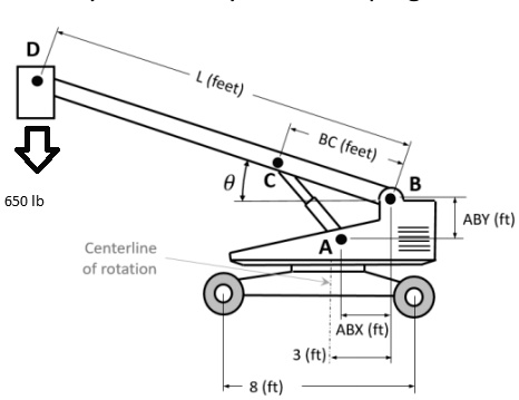 D
L (feet)
BC (feet)
B
?
C
ABY (ft)
A
650 lb
Centerline of rotation
ABX (ft)
3 (ft)
8 (ft)