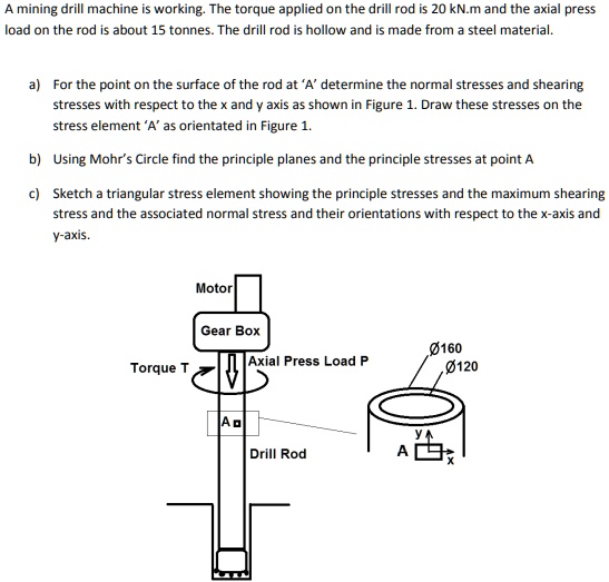 A mining drill machine is working. The torque applied on the drill rod ...