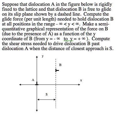 SOLVED: Suppose that dislocation A in the figure below is rigidly fixed ...