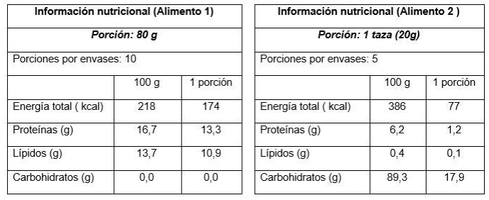 SOLVED: ¿Qué tipo de alimentos pueden ser según las etiquetas ...