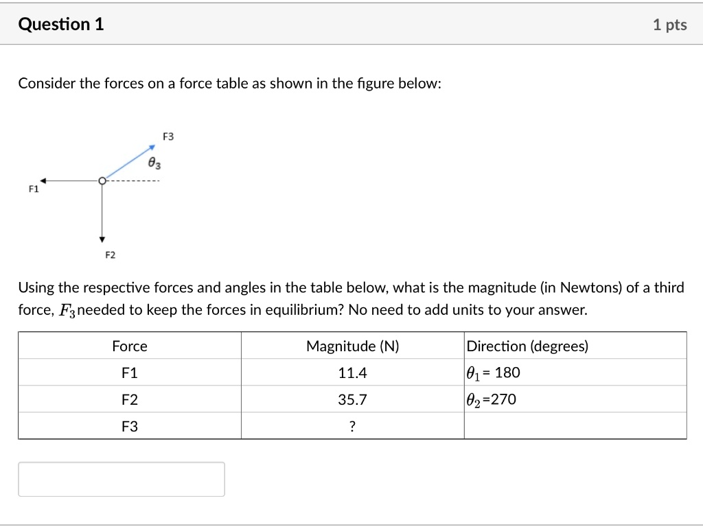 SOLVED Consider the forces on a force table as shown in the figure
