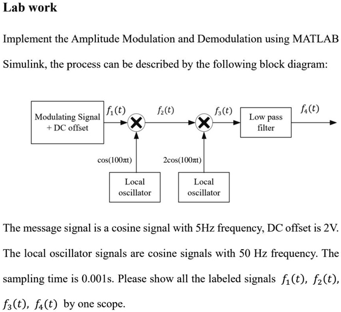 Solved Lab Work Implementing Amplitude Modulation And Demodulation