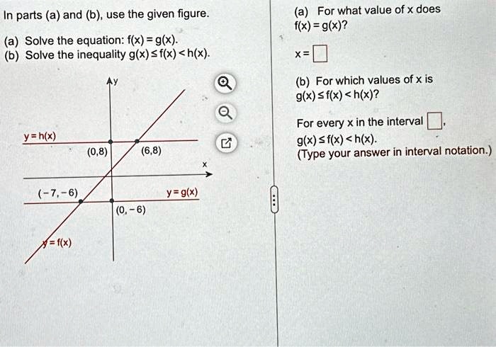 Solved In Parts A And B Use The Given Figure A Solve The Equation F X G X B